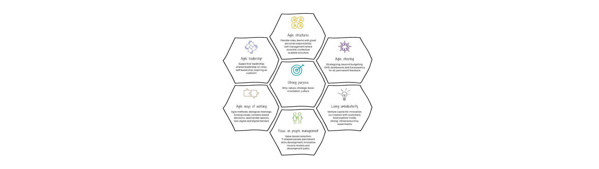 A-holistic-model-for-agility_Header