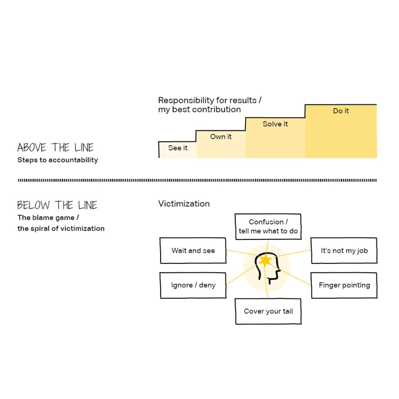 Accountability_preview