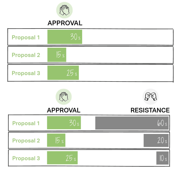 Improving your decisions_preview